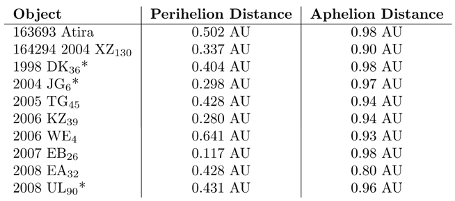 File:Tabelle ieos.png